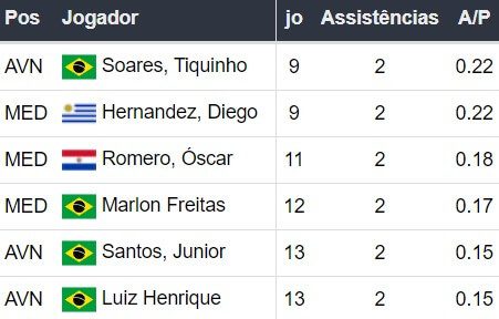 Betsson Brasil Prognósticos Botafogo x Atletico Mineiro