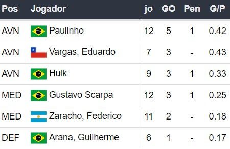 Betsson Brasil Prognósticos Botafogo x Atletico Mineiro