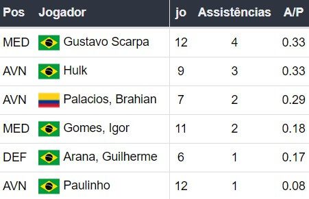 Betsson Brasil Prognósticos Botafogo x Atletico Mineiro