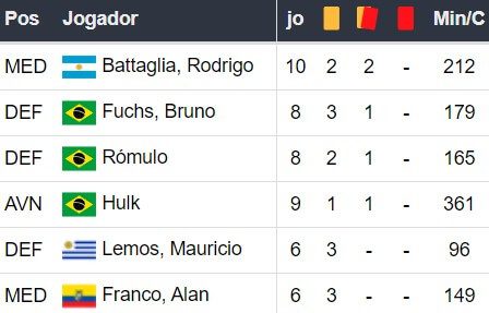 Betsson Brasil Prognósticos Botafogo x Atletico Mineiro