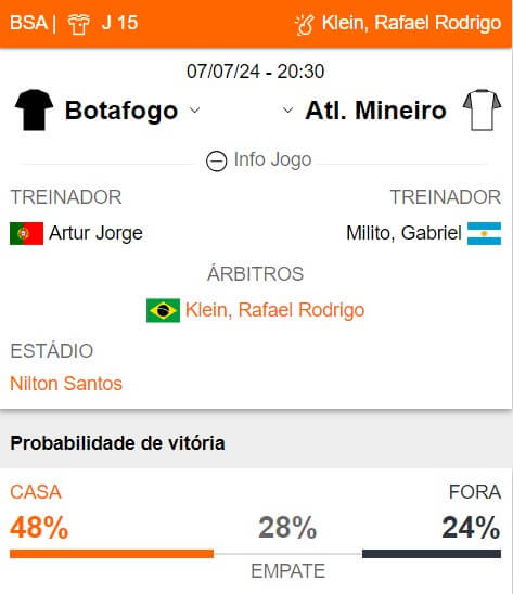 Betsson Brasil Prognósticos Botafogo x Atletico Mineiro