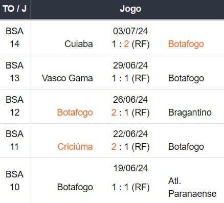 Betsson Brasil Prognósticos Botafogo x Atletico Mineiro