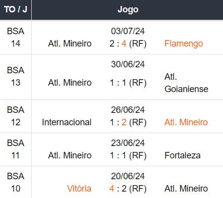 Betsson Brasil Prognósticos Botafogo x Atletico Mineiro