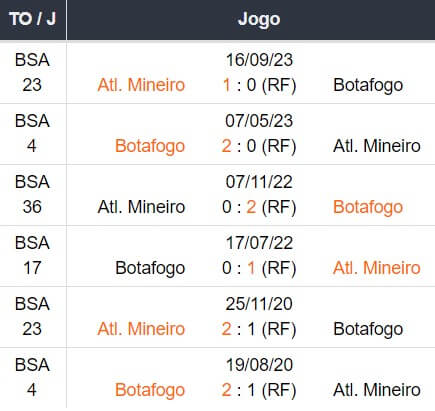 Betsson Brasil Prognósticos Botafogo x Atletico Mineiro