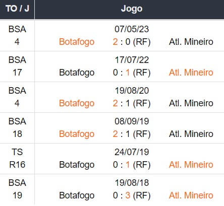 Betsson Brasil Prognósticos Botafogo x Atletico Mineiro