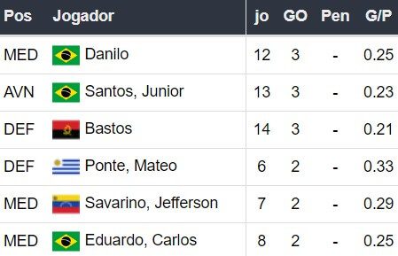 Betsson Brasil Prognósticos Botafogo x Atletico Mineiro