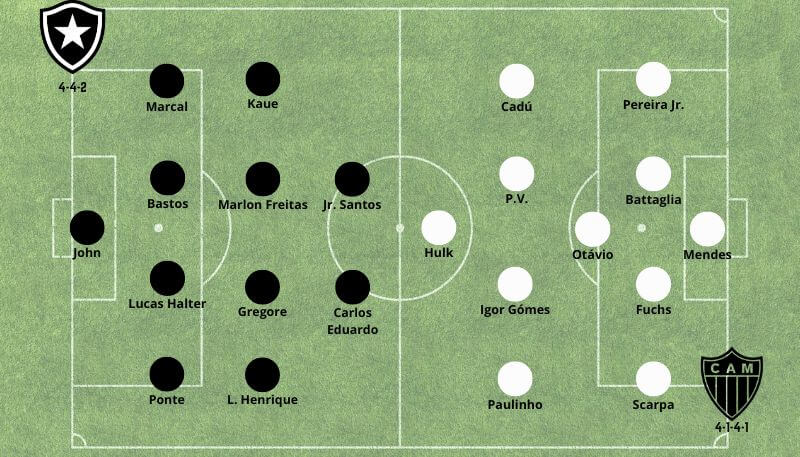 Betsson Brasil Prognósticos Botafogo x Atletico Mineiro