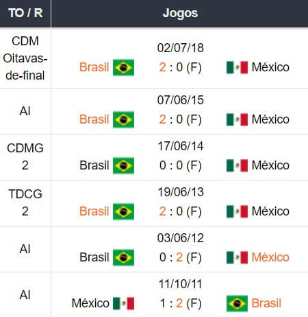 Betsson Brasil Prognósticos Brasil x México