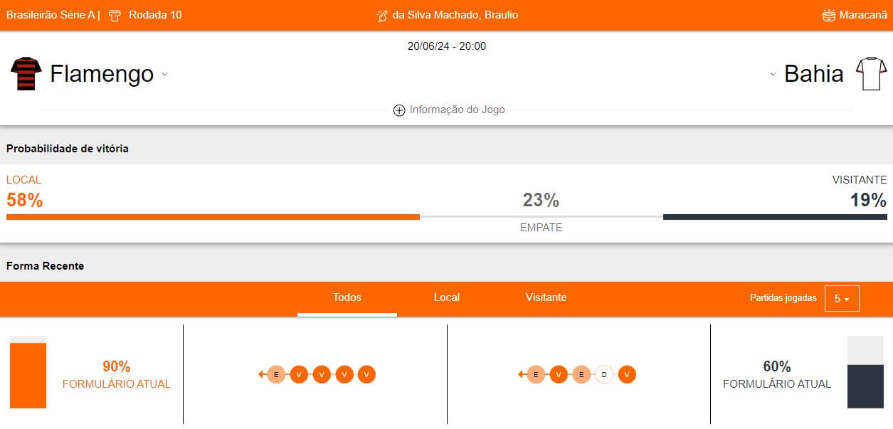 Betsson Brasil Prognósticos Flamengo x Bahía - Brasileirão Serie A - Rodada 10 180624