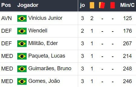 Brasil x Uruguai prognósticos esportivo Copa América