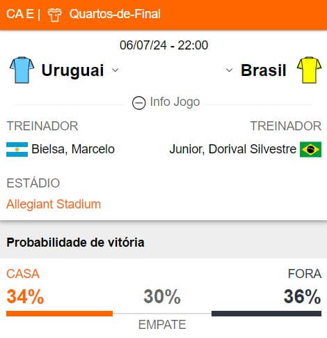 Brasil x Uruguai prognósticos esportivo Copa América