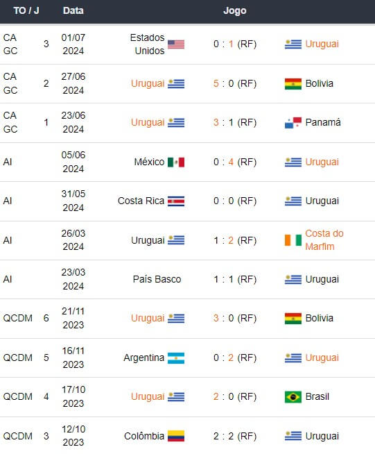 Brasil x Uruguai prognósticos esportivo Copa América