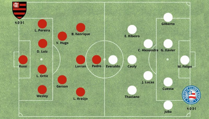 Formações Flamengo x Bahía 180624