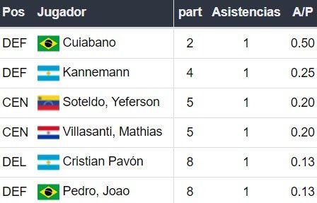 Gremio x Palmeiras - Betsson Brasil Prognósticos