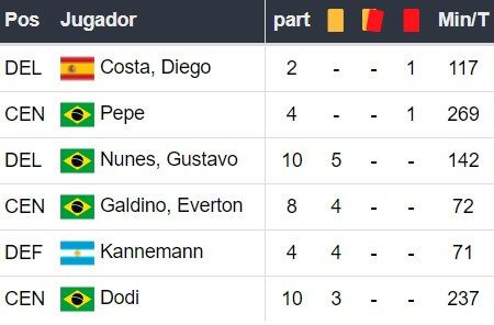 Gremio x Palmeiras - Betsson Brasil Prognósticos