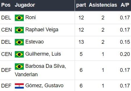 Gremio x Palmeiras - Betsson Brasil Prognósticos