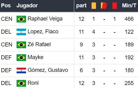 Gremio x Palmeiras - Betsson Brasil Prognósticos