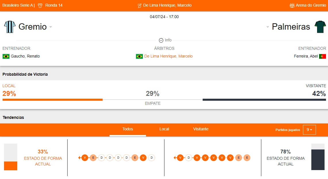 Gremio x Palmeiras - Betsson Brasil Prognósticos