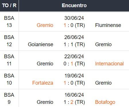 Gremio x Palmeiras - Betsson Brasil Prognósticos