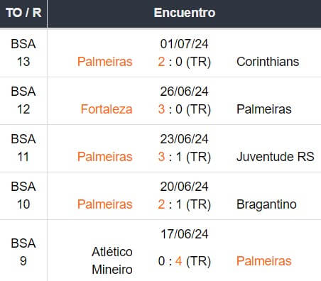 Gremio x Palmeiras - Betsson Brasil Prognósticos