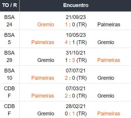 Gremio x Palmeiras - Betsson Brasil Prognósticos