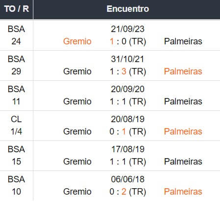 Gremio x Palmeiras - Betsson Brasil Prognósticos