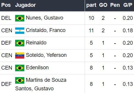 Gremio x Palmeiras - Betsson Brasil Prognósticos