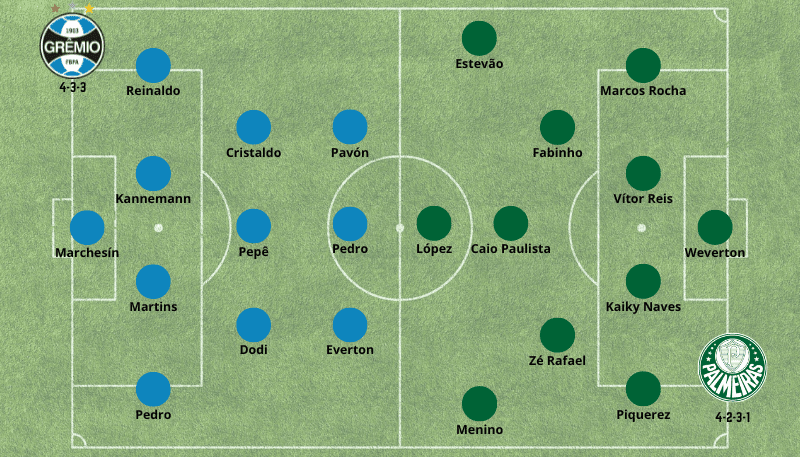 Gremio x Palmeiras - Betsson Brasil Prognósticos