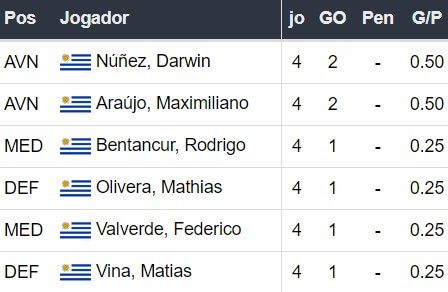 Uruguai x Colômbia - Prognósticos Esportivos - Copa América