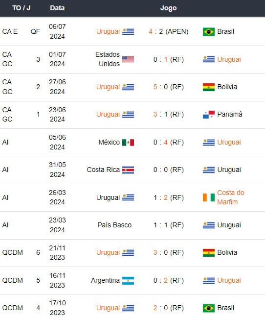 Uruguai x Colômbia - Prognósticos Esportivos - Copa América