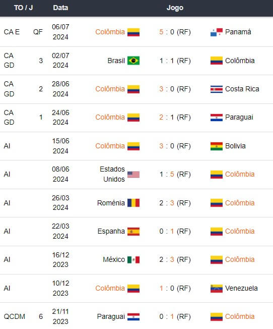 Uruguai x Colômbia - Prognósticos Esportivos - Copa América