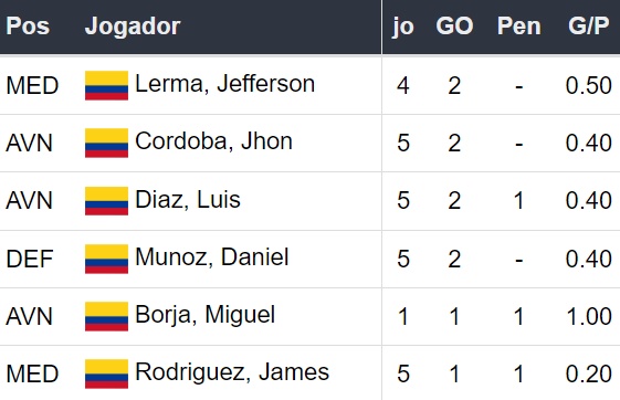 Argentina x Colômbia - Prognósticos Esportivo Copa America 2024