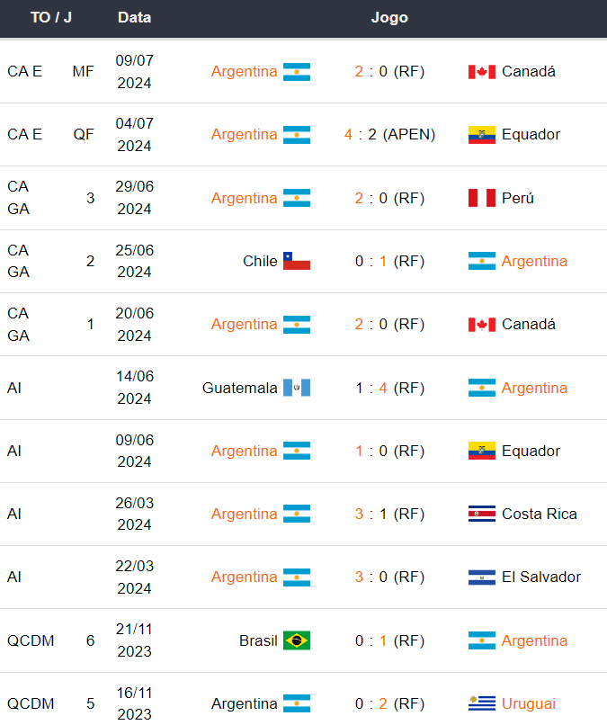 Argentina x Colômbia - Prognósticos Esportivo Copa America 2024