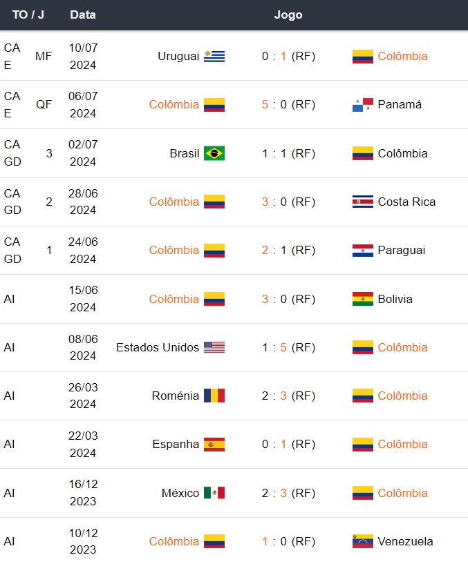 Argentina x Colômbia - Prognósticos Esportivo Copa America 2024