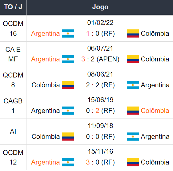 Argentina x Colômbia - Prognósticos Esportivo Copa America 2024