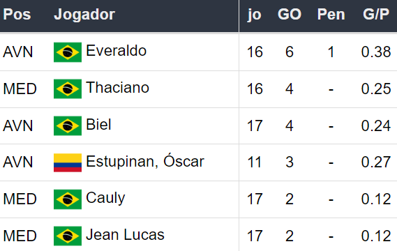 Betsson Brasil Prognósticos Bahía x Corinthians