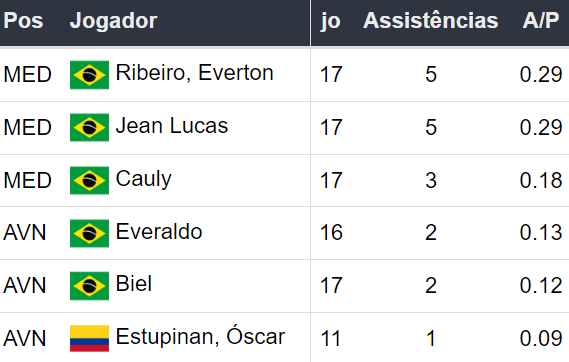 Betsson Brasil Prognósticos Bahía x Corinthians