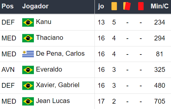 Betsson Brasil Prognósticos Bahía x Corinthians