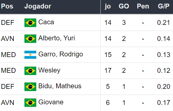 Betsson Brasil Prognósticos Bahía x Corinthians