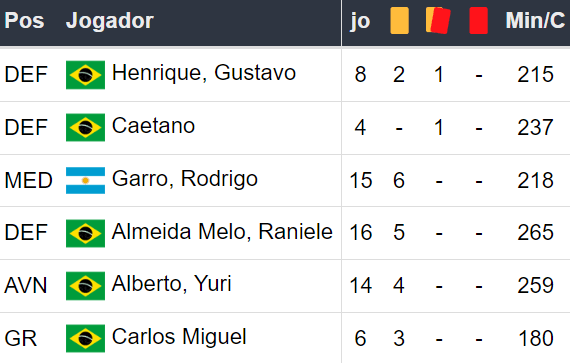 Betsson Brasil Prognósticos Bahía x Corinthians