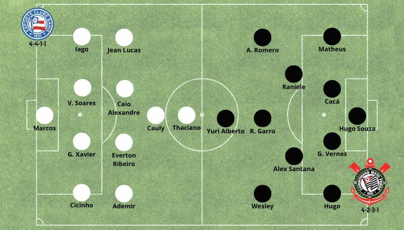 Betsson Brasil Prognósticos Bahía x Corinthians