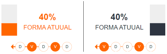 Betsson Brasil Prognósticos Bahía x Corinthians