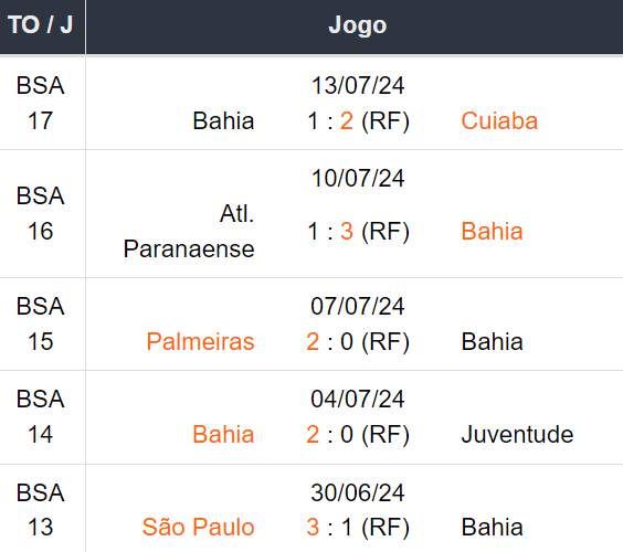 Betsson Brasil Prognósticos Bahía x Corinthians