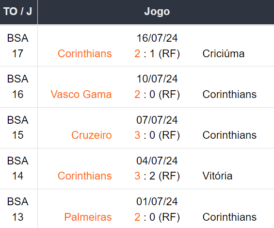 Betsson Brasil Prognósticos Bahía x Corinthians