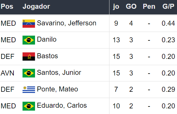 Betsson Brasil Prognósticos Botafogo x Palmeiras - 170724