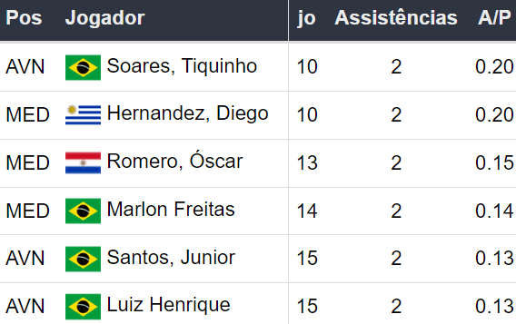 Betsson Brasil Prognósticos Botafogo x Palmeiras - 170724