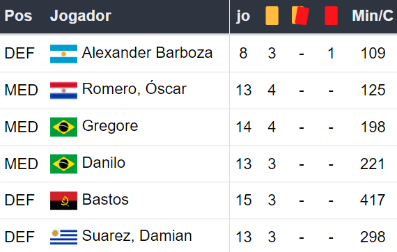 Betsson Brasil Prognósticos Botafogo x Palmeiras - 170724