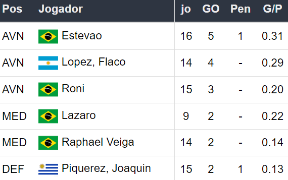 Betsson Brasil Prognósticos Botafogo x Palmeiras - 170724