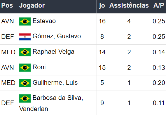 Betsson Brasil Prognósticos Botafogo x Palmeiras - 170724