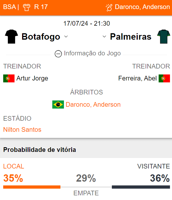 Betsson Brasil Prognósticos Botafogo x Palmeiras - 170724